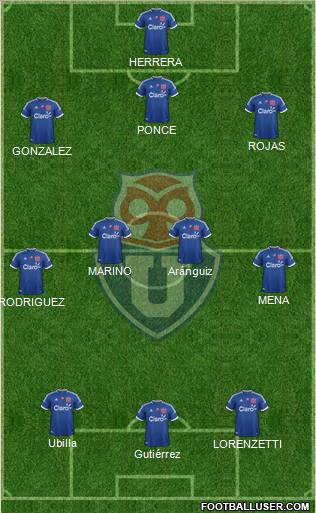 CF Universidad de Chile Formation 2012