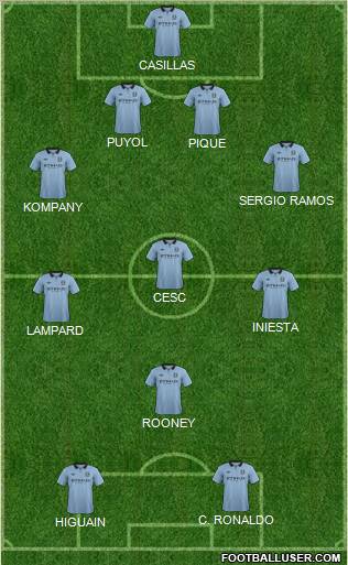 Manchester City Formation 2012