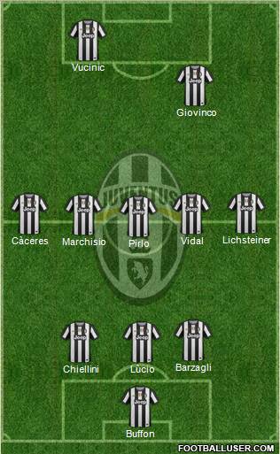 Juventus Formation 2012