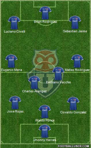 CF Universidad de Chile Formation 2012