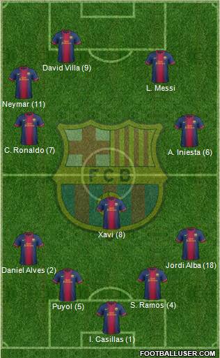 F.C. Barcelona Formation 2012