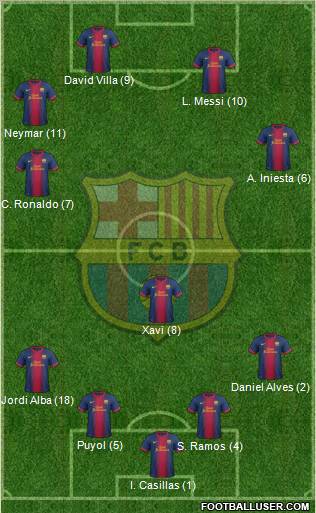 F.C. Barcelona Formation 2012
