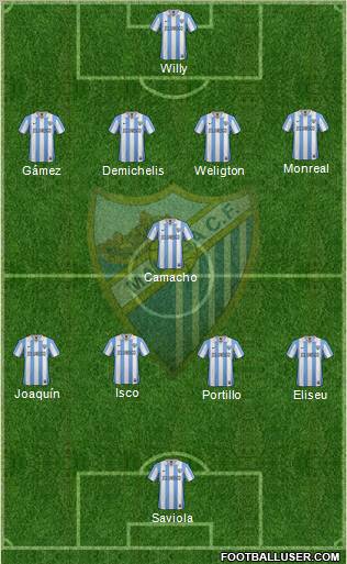 Málaga C.F., S.A.D. Formation 2012