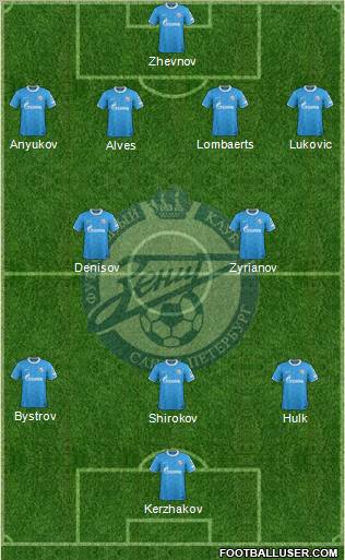 Zenit St. Petersburg Formation 2012
