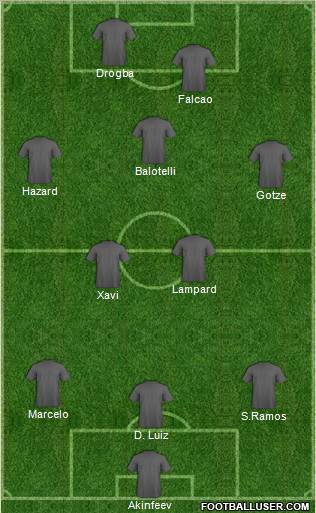 Champions League Team Formation 2012
