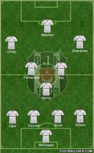 Besiktas JK Formation 2012