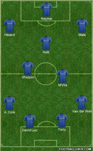 Chelsea Formation 2012