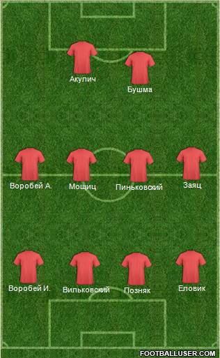 Dream Team Formation 2012