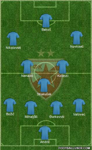 FC Red Star Belgrade Formation 2012