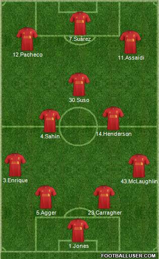Liverpool Formation 2012