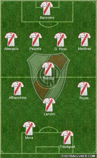 River Plate Formation 2012