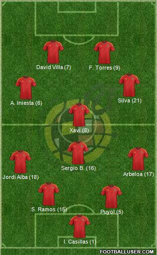 Spain Formation 2012