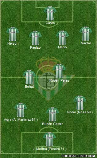 Real Betis B., S.A.D. Formation 2012