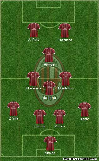 A.C. Milan Formation 2012