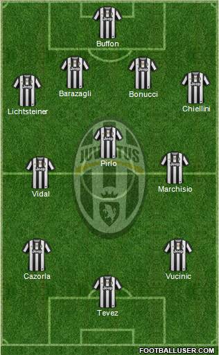 Juventus Formation 2012