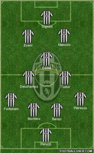 Juventus Formation 2012