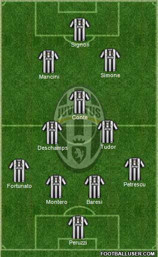 Juventus Formation 2012