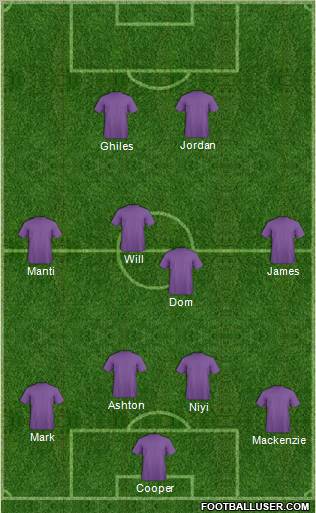 Dream Team Formation 2012