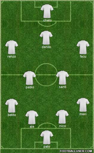 Dream Team Formation 2012