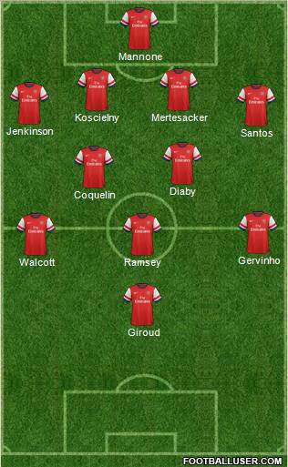 Arsenal Formation 2012