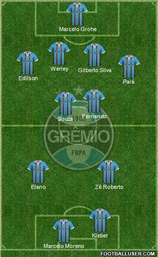 Grêmio FBPA Formation 2012