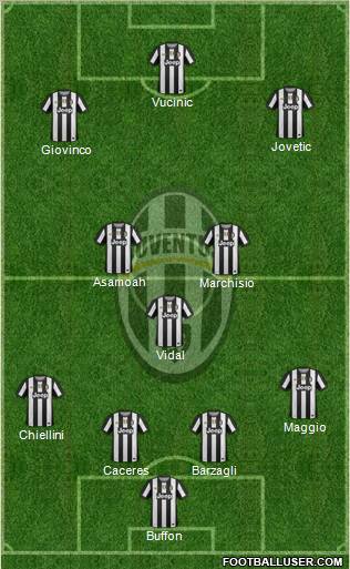 Juventus Formation 2012