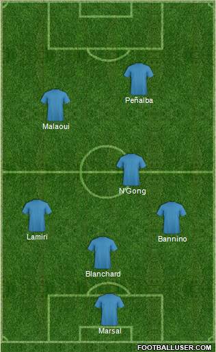 Dream Team Formation 2012