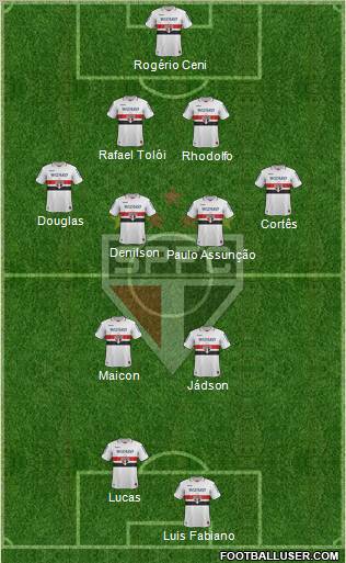 São Paulo FC Formation 2012