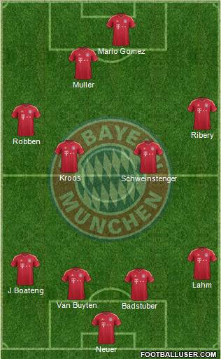 FC Bayern München Formation 2012