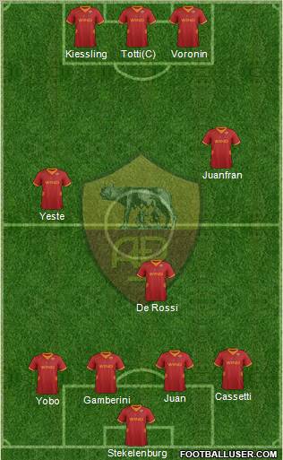 AS Roma Formation 2012