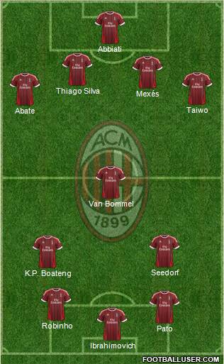 A.C. Milan Formation 2012