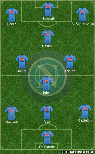 Napoli Formation 2012