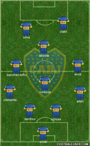 Boca Juniors Formation 2012