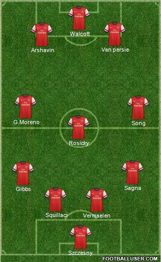 Arsenal Formation 2012