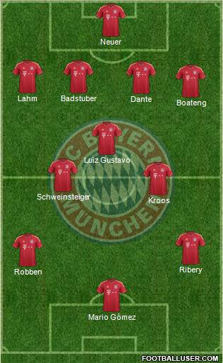 FC Bayern München Formation 2012