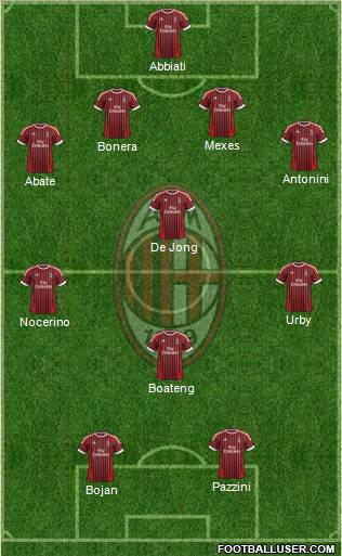 A.C. Milan Formation 2012