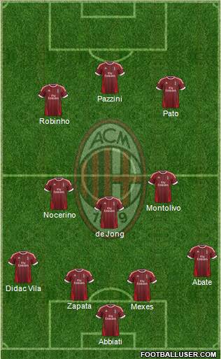 A.C. Milan Formation 2012
