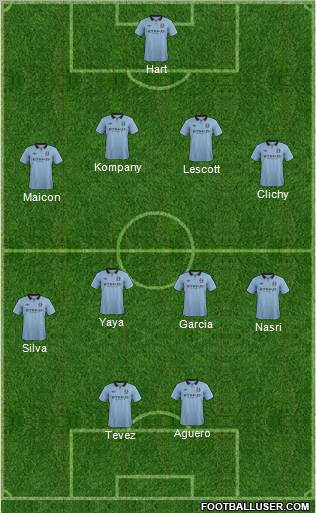 Manchester City Formation 2012