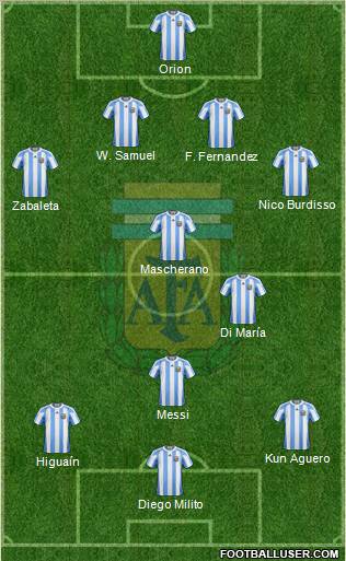 Argentina Formation 2012