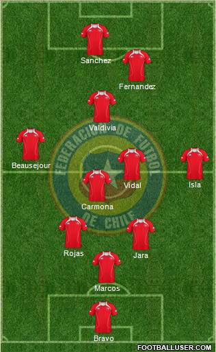 Chile Formation 2012