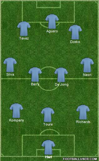 Manchester City Formation 2012