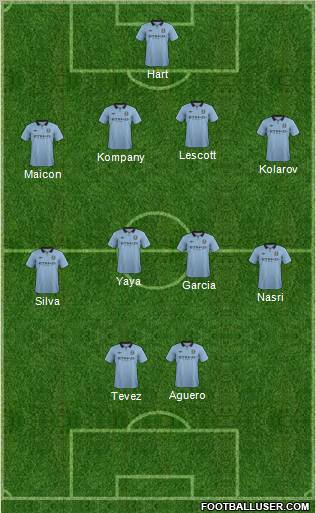 Manchester City Formation 2012