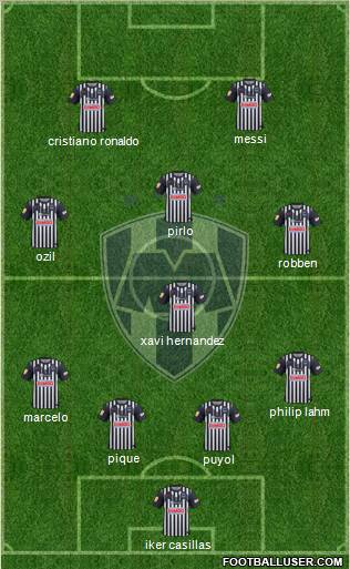 Club de Fútbol Monterrey Formation 2012