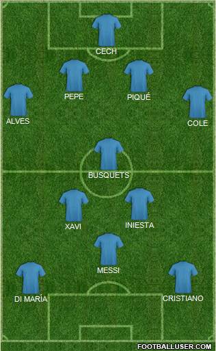 Champions League Team Formation 2012