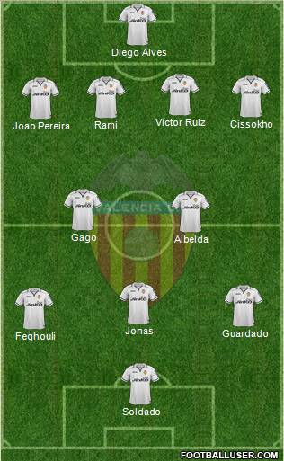 Valencia C.F., S.A.D. Formation 2012