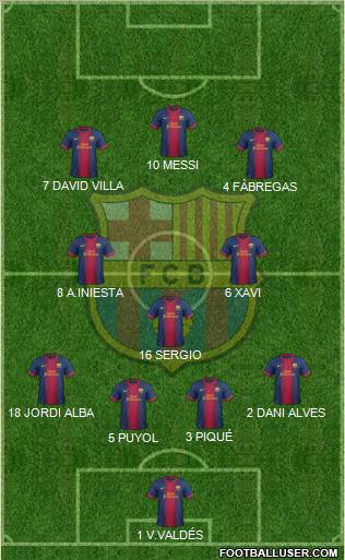 F.C. Barcelona Formation 2012