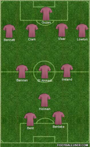 Fifa Team Formation 2012