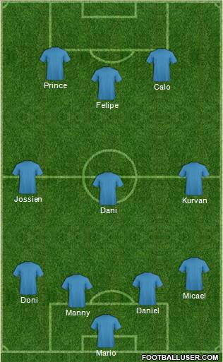 Dream Team Formation 2012