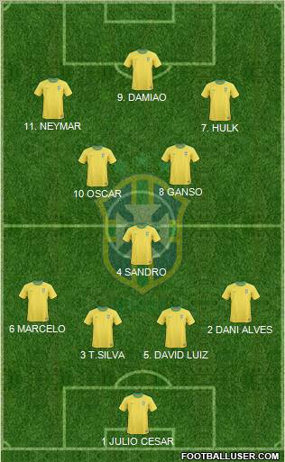 Brazil Formation 2012