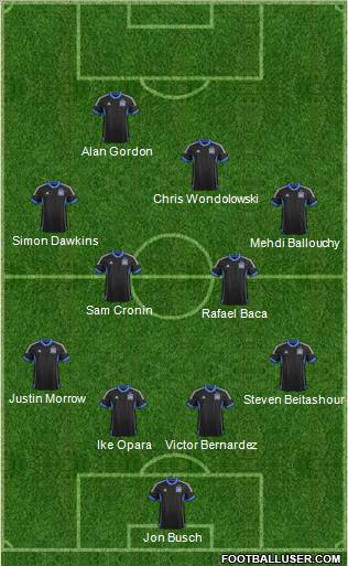 San Jose Earthquakes Formation 2012